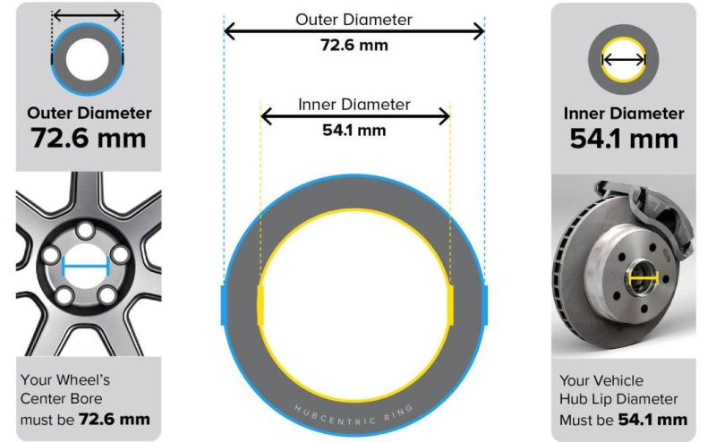 Aluminum Hubcentric Rings 54.1mm Hub to 72.6mm Wheel