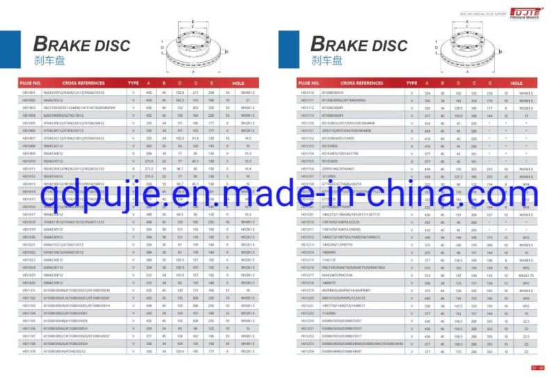 Hot Sale Truck Brake Disc 81508030001/81508030009 for Man