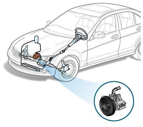 Caja Cremallera Direccion Outlander Mn100102 Bomba Power Steering Pump