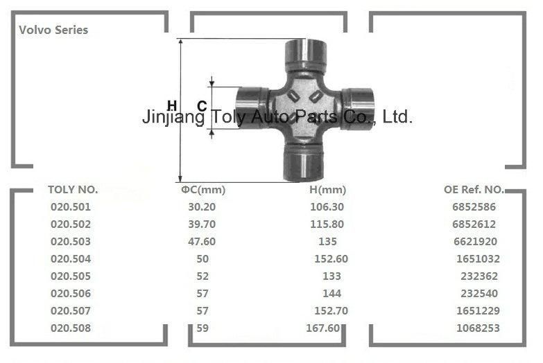 Volvo Truck Universal Joint U-Joint Transmission Propeller Shaft Spare Parts