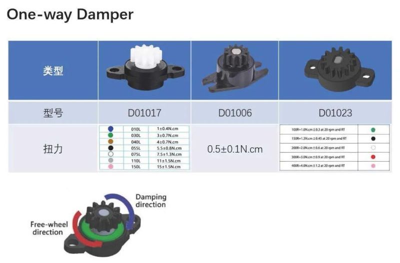 Hydraulic Rotary Damper Actuators Soft Close Drawer Damper