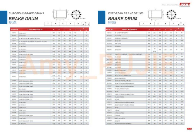 High Quality Truck Brake Drums 3600A 3600 3600ax for Sale