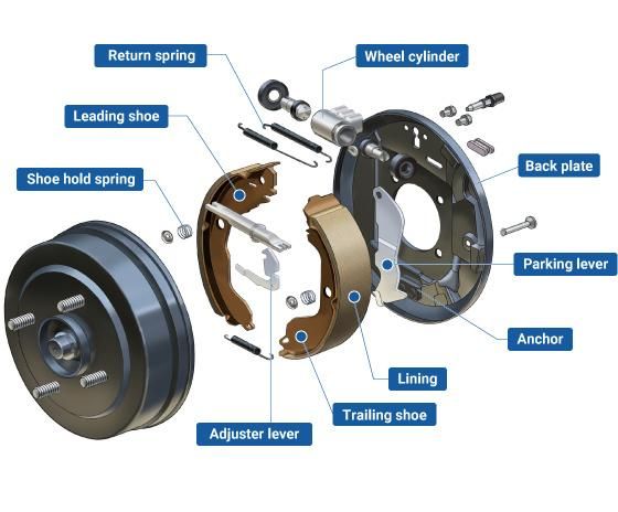 Factory Sale High Quality Drum Brake for Car