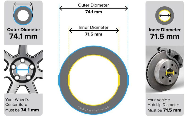 Plastic Hubcentric Rings 71.5mm Hub to 74.1mm Wheel