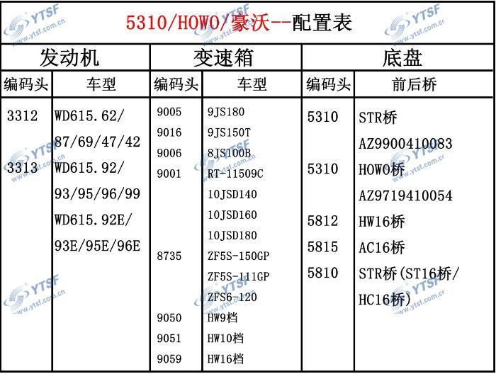 Truck Parts Clutch Cover Driven Plate for HOWO Sinotuck