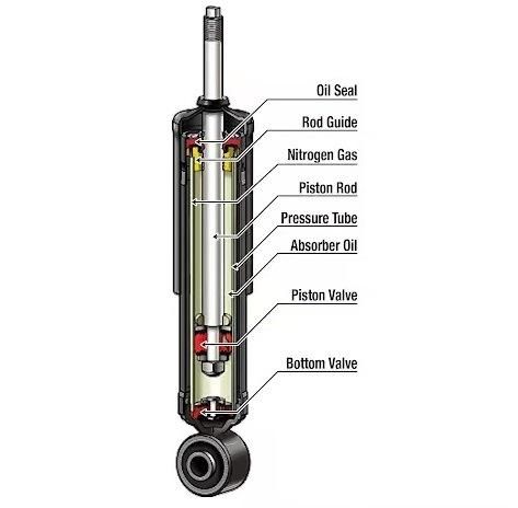 Shock Absorber 55310-F2500 for Hyundai Elantra 2018