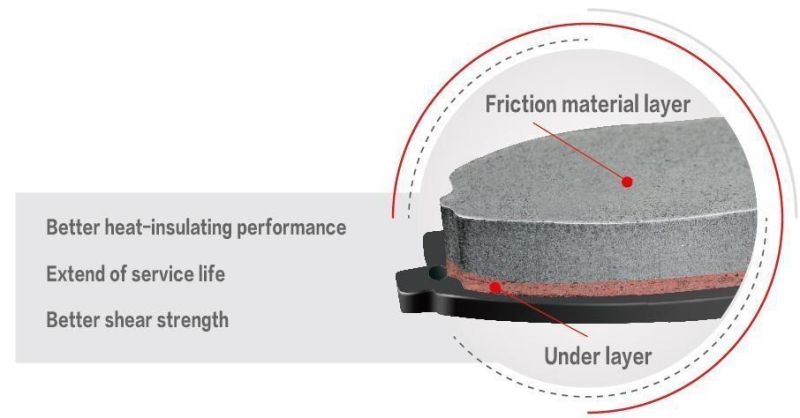 Auto Part Semi-Metallic Brake Pad for Japanese Car D2261