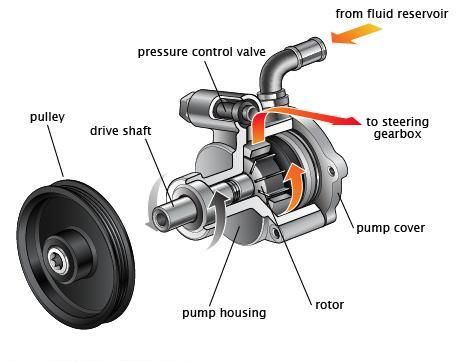 Caja Cremallera Direccion Acura 56110-P0a-013 Bomba Power Steering Pump