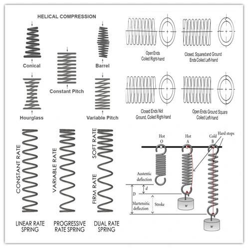 OEM ODM Cheap Small Torsion Spring, Spiral Tension Spring.