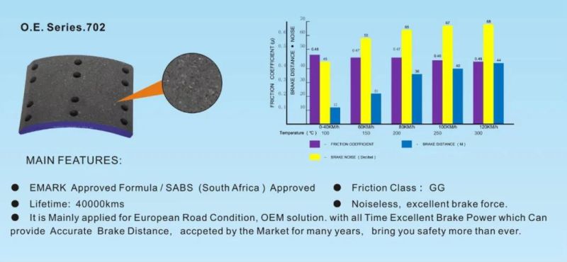 Quality Brake Lining for Trailer (19094) with Emark