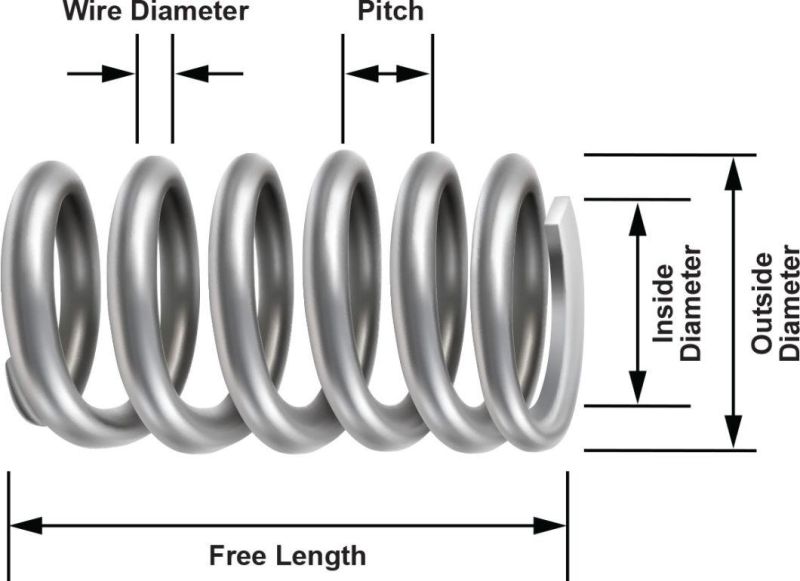 Custom Steel Material Mechanical Spring.