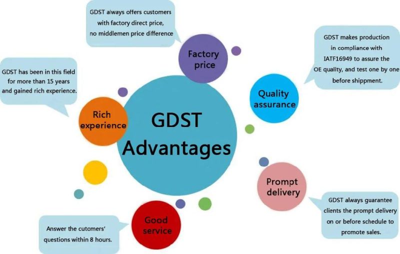 Gdst High Quality Wheel Cylinder 1-47601-633 1-47601-634 1-47601-635 1-47601-636