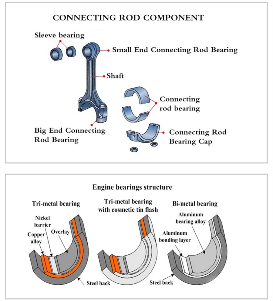 Automotive Engine Automatic Connecting Rod Bearing for Truck