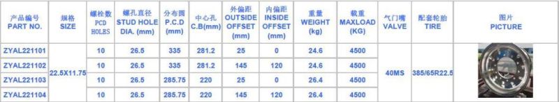 Popular, Hot Selling Forged Aluminum Polished Aluminum Truck Passenger Car Wheels 22.5*11.75