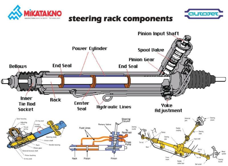 Power Steering Racks Car Parts for American, British, Japanese and Korean Cars Manufactured in High Quality and Wholesale Price