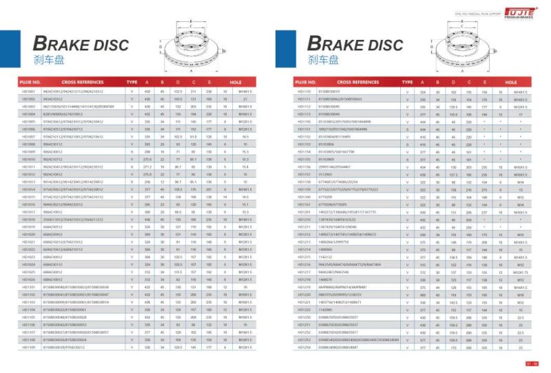 Trucks Disc Brake 5010216437/5006172150 for Renaut