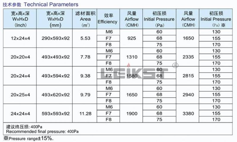 Leikst Multi-Layer 24X24X12 Synthetic Air Filter Element/ Industrial Dust Filtration for Hospital Air Purification System