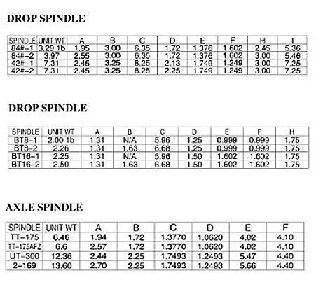 Trailer Axle Spindle Kit with 5-Hole Brake Flange