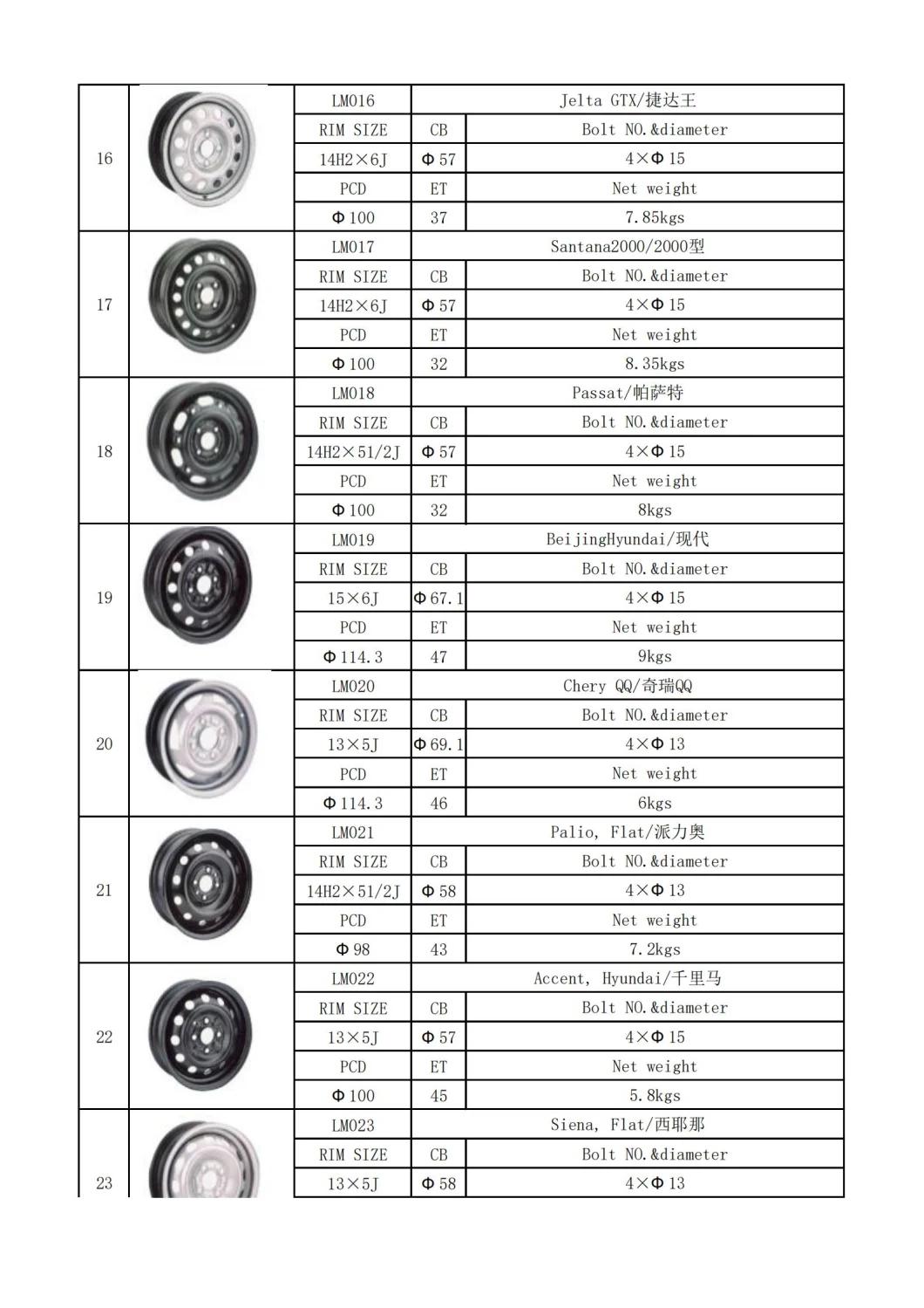 Passenger Car Tyre Rim