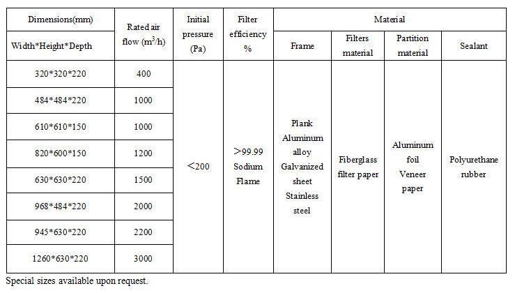 High Temperature Resistant HEPA Air Filter for Air Purifier Equipment