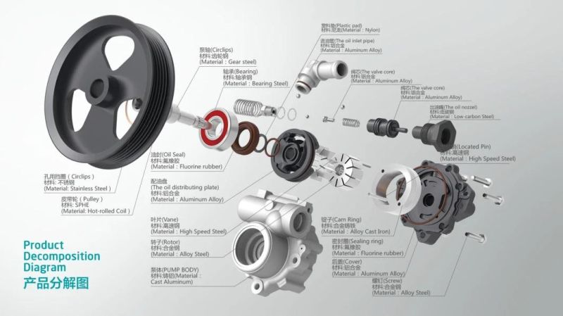 Power Steering Pump for Toyota Land Cruiser 100 Fzj100L Auto Parts. OEM. 44320-60370-Best Price-High Quality.