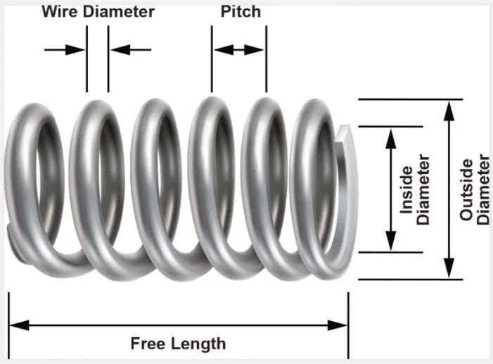 High Quality for Car Steel Coil Spring 52441-S3n-013.