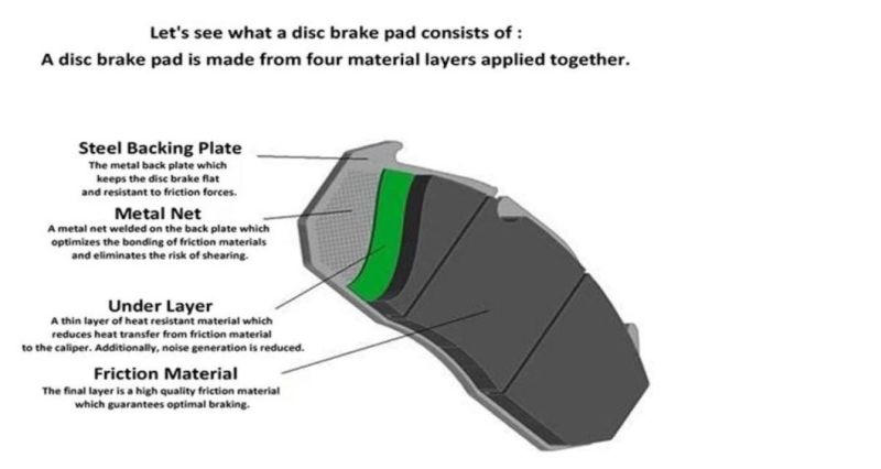 Automobile Front Axle Ceramic Brake Pad OEM 45022-Sb0-672