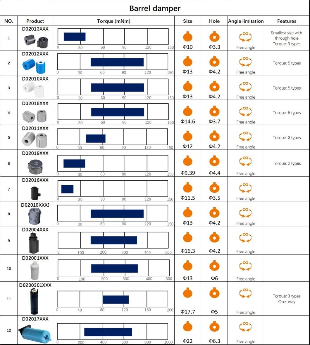 Automotive Accessories Slow Noise Rotation Damper