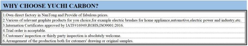 Me767152 Locomotive Motor Carbon Brush Fit for Mitsubishi Fuso Auto Fan Spare Parts