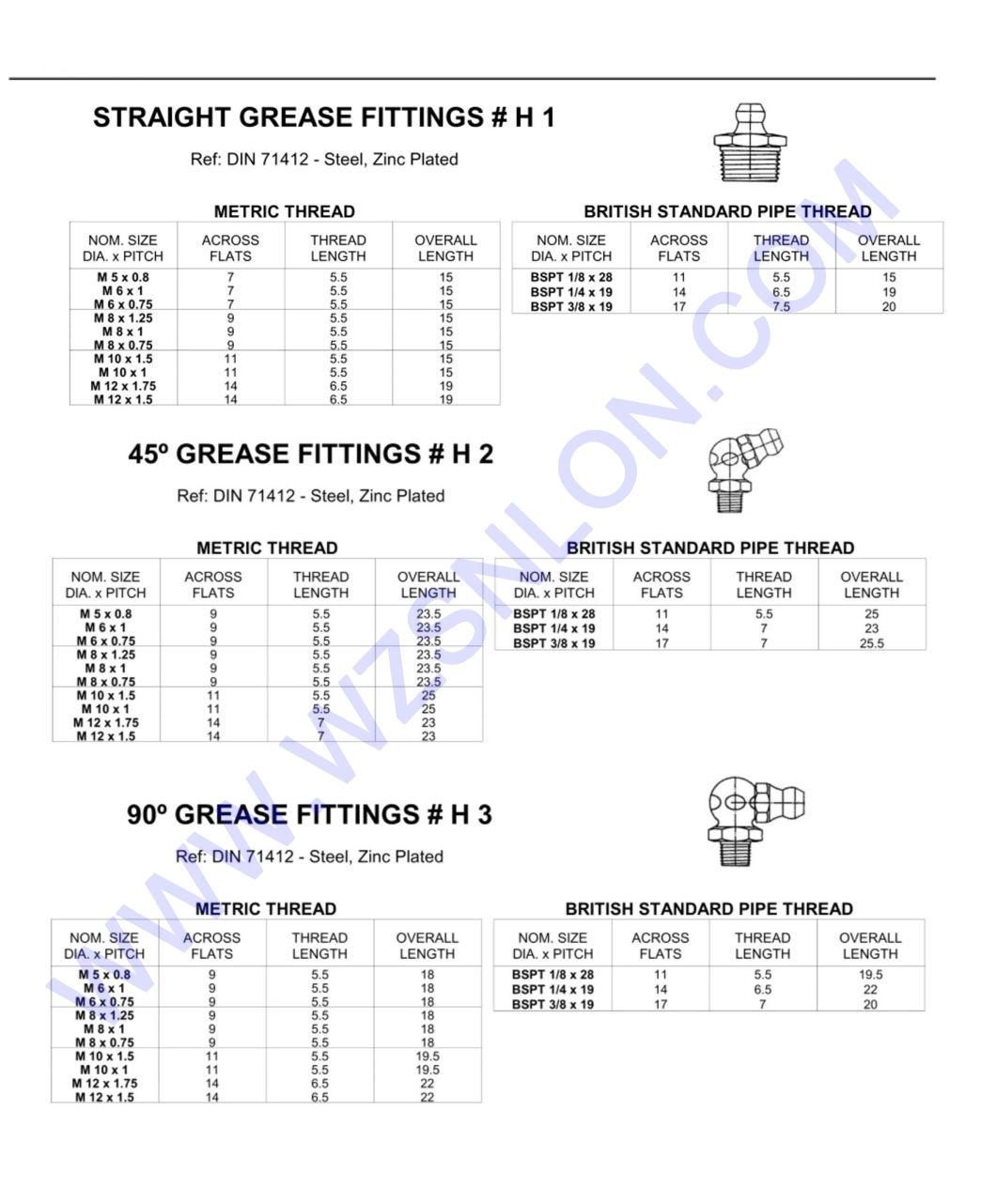 Grease Nipple Grease Fitting Nipple DIN71412