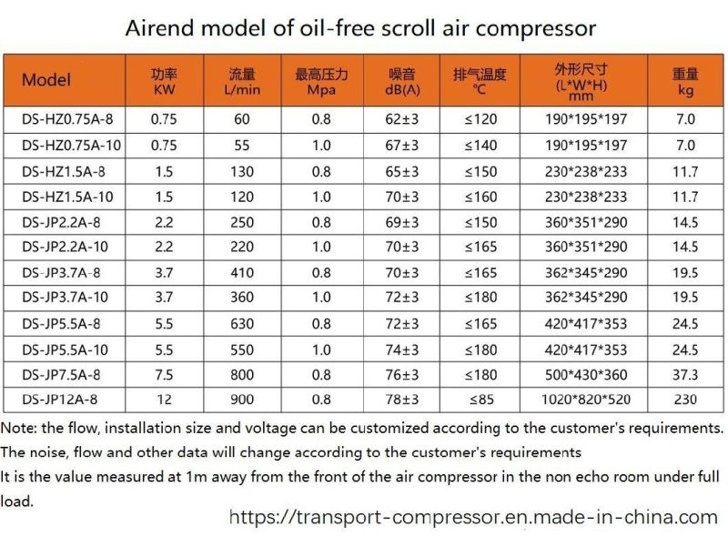 Oil-Free Scroll Air Compressor for Bus