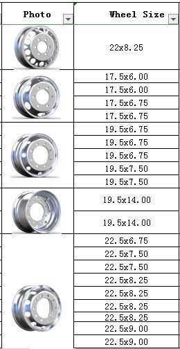 17*6 22.5*8.25 Inch Forged Truck/Trailer Wheels