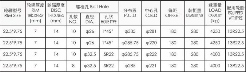 22.5 "Chinese Export Tubeless Steel Truck Wheels Can Be Customized22.5*9.75