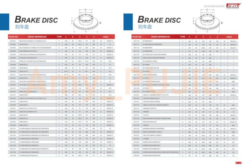Brake Disc Factory OEM 9424212112 Truck Brake Disc for Actors