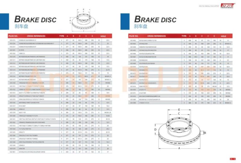 1402272 1386686 1852817 Truck Brake Disc for Scnia 4 Series Truck Parts