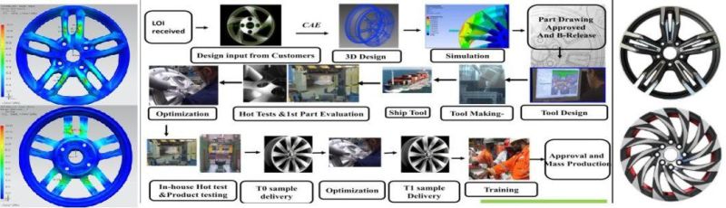 Customized Wheels Car Rims, Forged Alloy Wheel for Car Parts