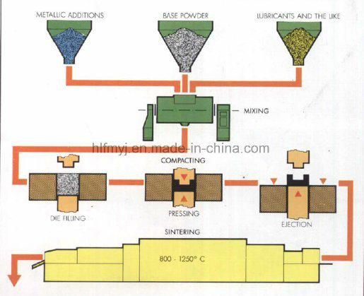 Upper Bearing of Sintered Powder Metallurgy Parts Hl002035