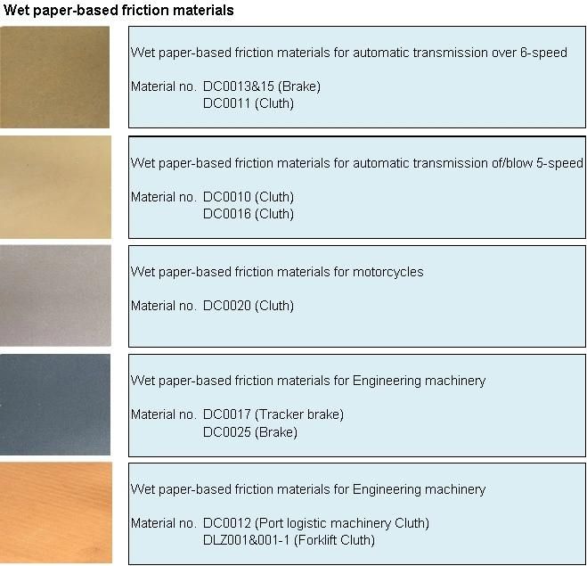 Customized Wet Paper-Based Friction Materials for Transmission Clutch & Brake