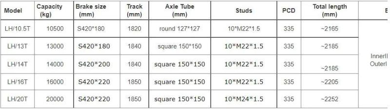 Outboard Type Square Tube Rear American Semi Trailer Axles for Sale