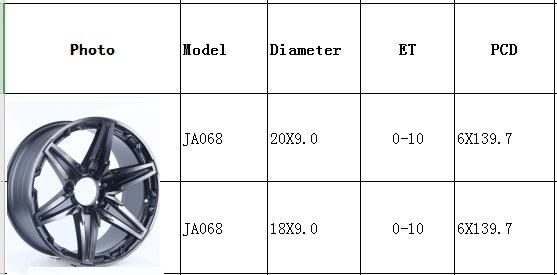 JJA068 Aluminium Alloy Car Wheel Rim Auto Aftermarket Wheel