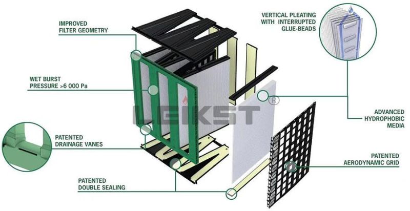 Leikst High Efficiency Filter H13/H14/U15/U16 Roomside Replaceable ULPA/HEPA Air Filter for Hospital/Electronics and Cleanroom