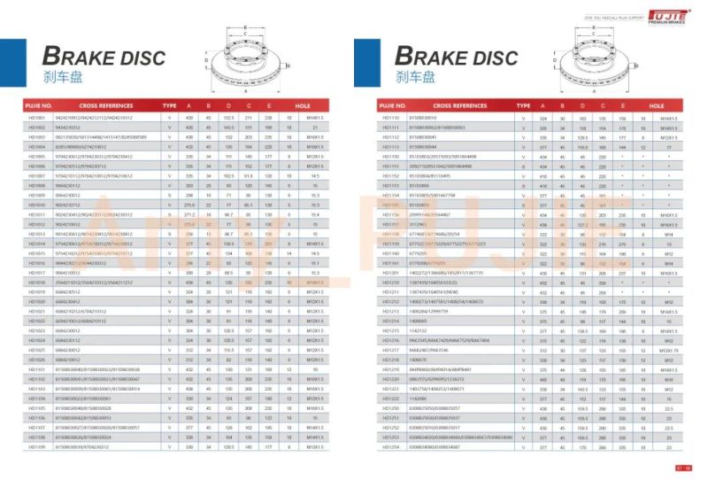 Brake Disc 017870 1962335 for Schmiz Cargobull