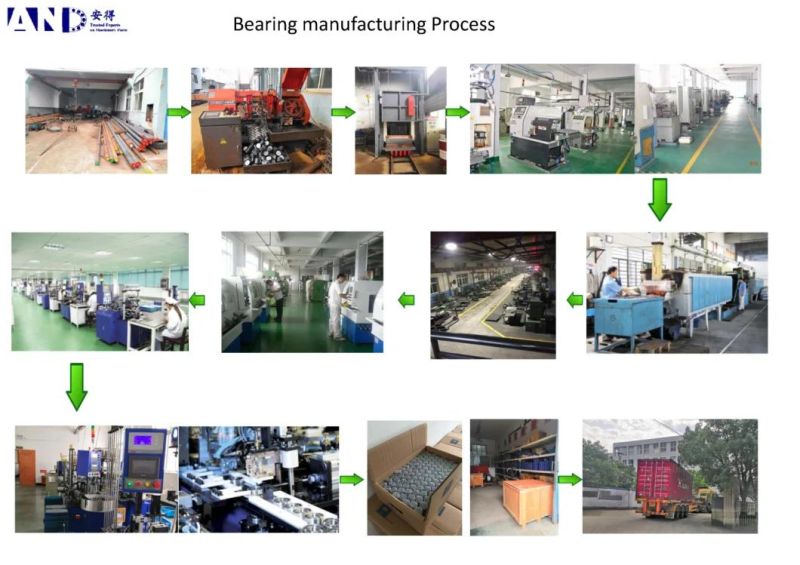 Engineering and Auto Bearing China