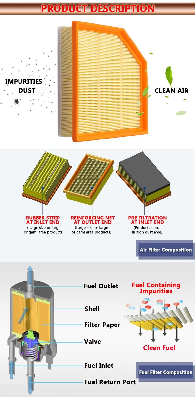 Gdst Factory Wholesale Manufacturer Auto Air Filter 17801-0y050 17801-0y040 17801-0n050 17801-0y060 1500A617 1500A399