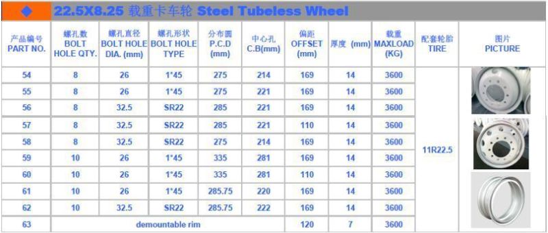 22.5*8.25 Truck Wheel Rims High Quality Super Practical Wheel Rims Tubeless Wheel Rim China Product Price List Products China