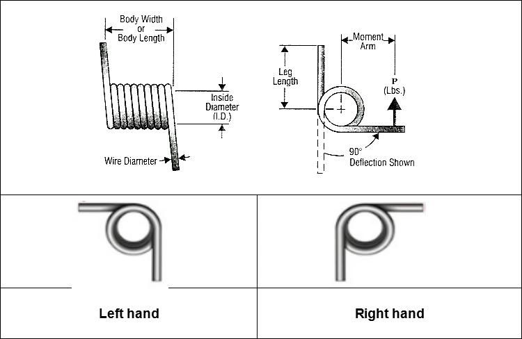 Customized Square Wire Spring Steel Flat Torsion Spring