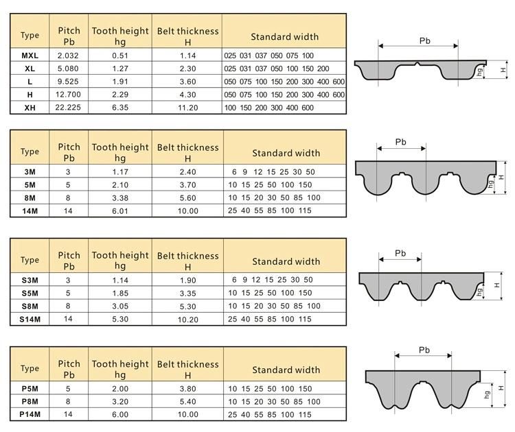 PU Belt/Industrial Belt/Auto Timing Belt