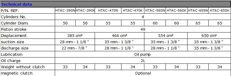 Original New Compressor Bock Fkx40-560K with Unload Header