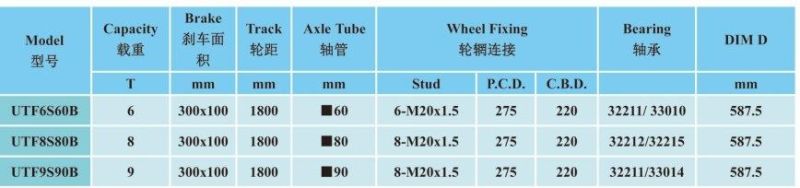 Agricultural Trailer Axle, Farm Axle