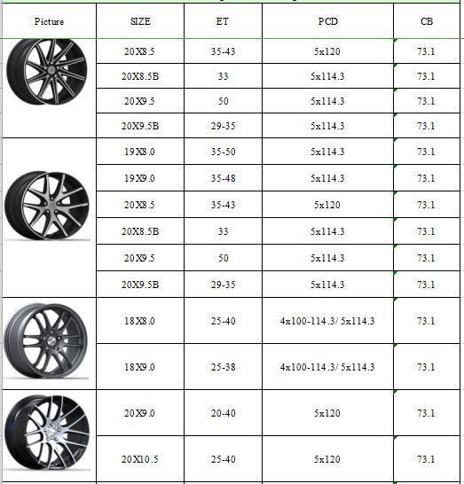 High Quality 20inch Forged Wheels Aluminum Rims